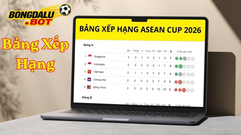 Bảng Xếp Hạng Bóng Đá Bongdalu 24h mới nhất