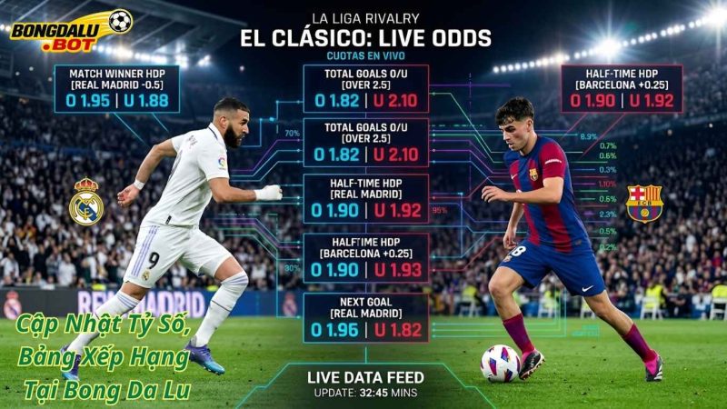 Cuộc đua vô địch La Liga 26/27 hứa hẹn vô cùng hấp dẫn