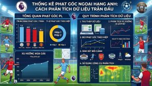 Thống Kê Phạt Góc Ngoại Hạng Anh