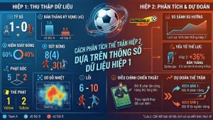 Cách Phân Tích Thế Trận Hiệp 2 Dựa Trên Thông Số Dữ Liệu Hiệp 1