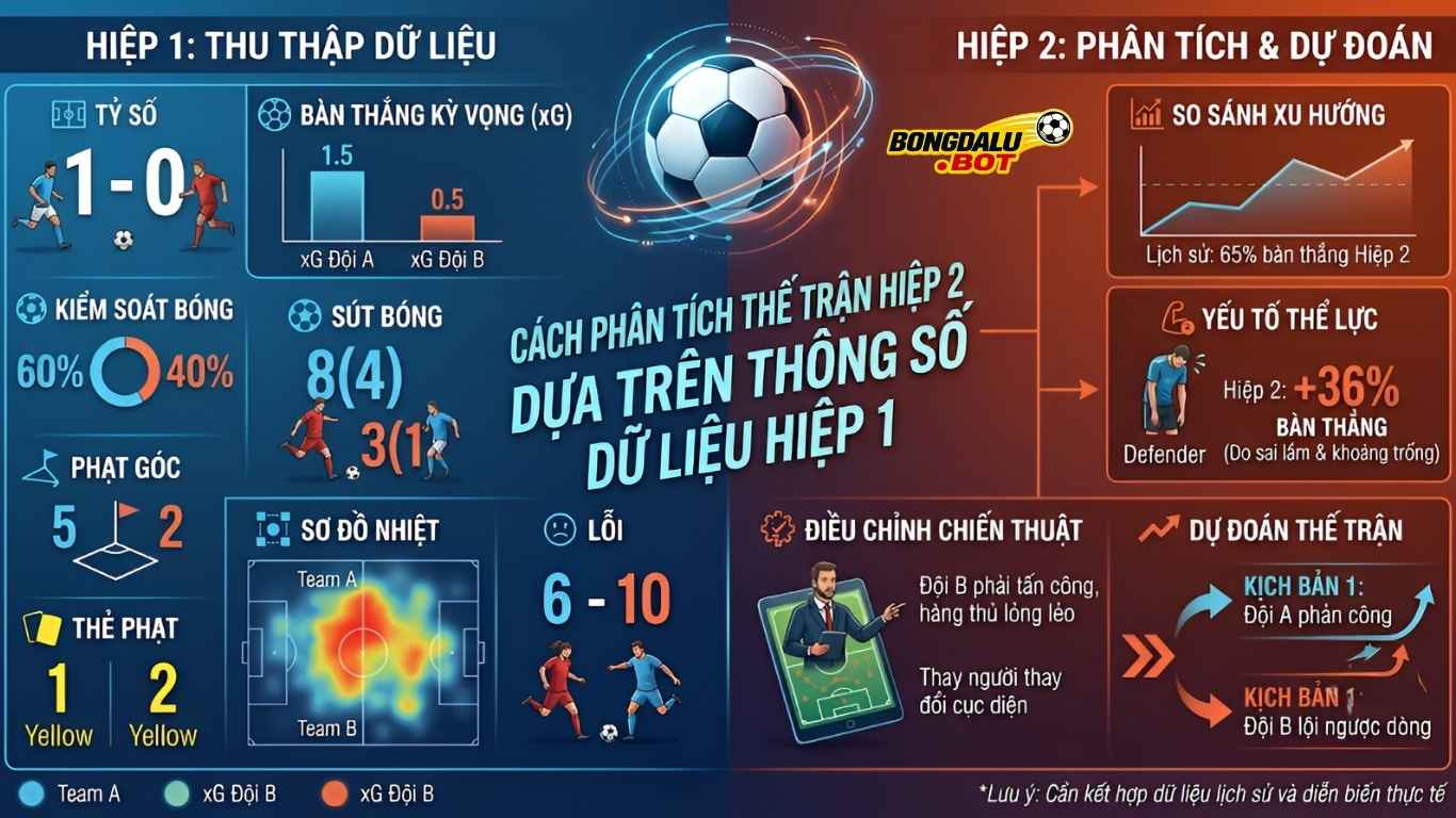 Cách Phân Tích Thế Trận Hiệp 2 Dựa Trên Thông Số Dữ Liệu Hiệp 1