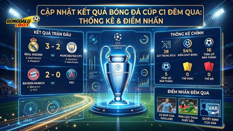 Cập Nhật Kết Quả Bóng Đá Cúp C1 Đêm Qua: Thống Kê & Điểm Nhấn