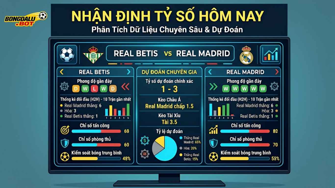 Nhận Định Tỷ Số Hôm Nay: Phân Tích Dữ Liệu Chuyên Sâu & Dự Đoán